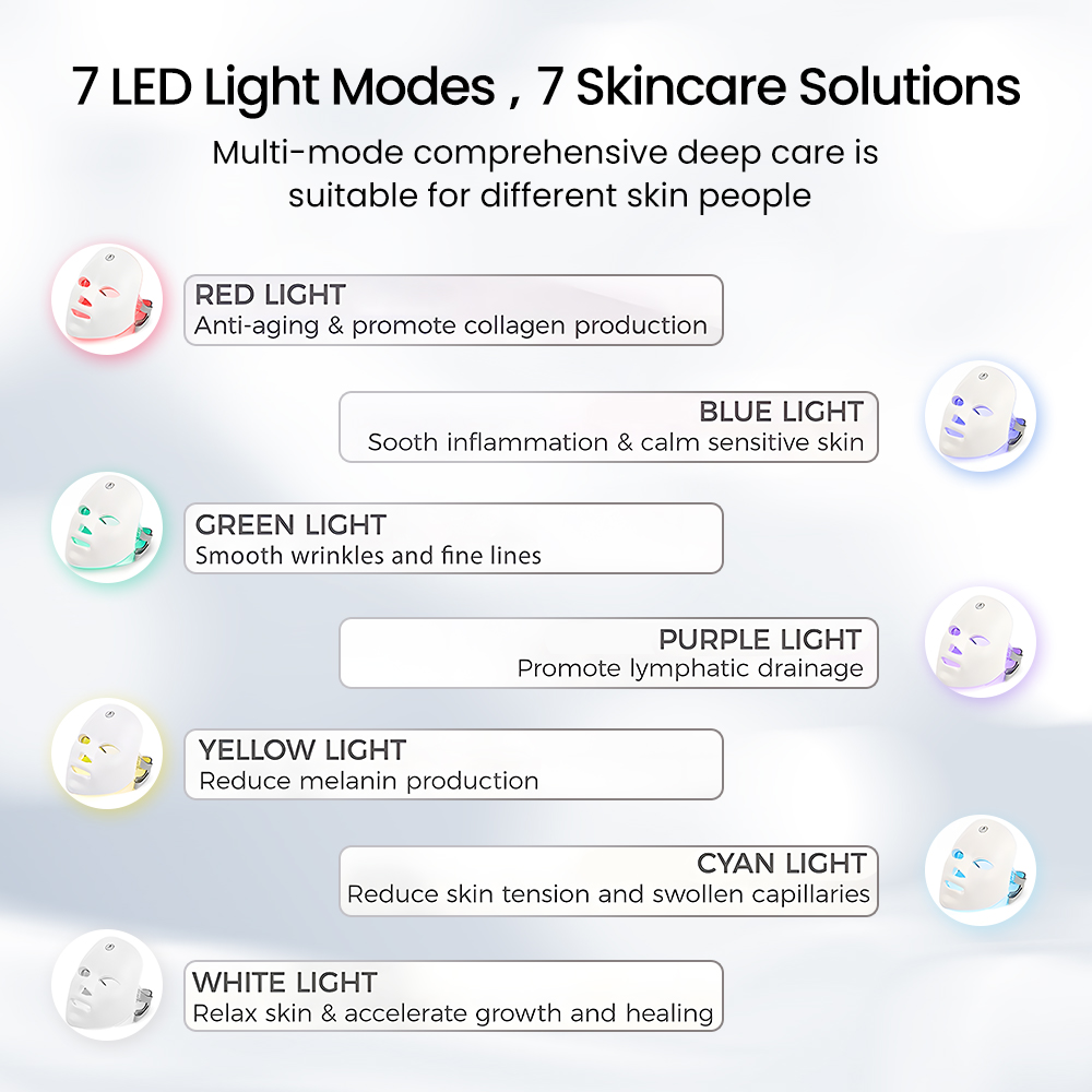 LED Face Mask Light Therapy 7 Color Treatment Photon Mask Facial Skin Care Mask